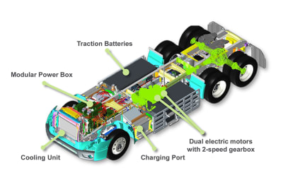 Technical Innovations - contextual illustration