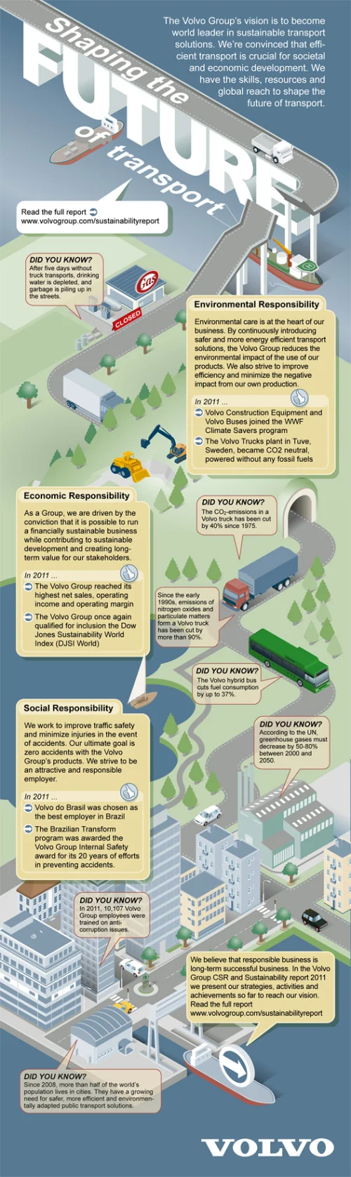 FAQ - visual representation