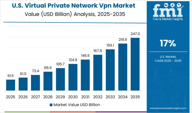 Why This Matters Beyond VPN - visual representation