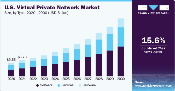 Looking Ahead: The VPN Industry in 2027 - visual representation