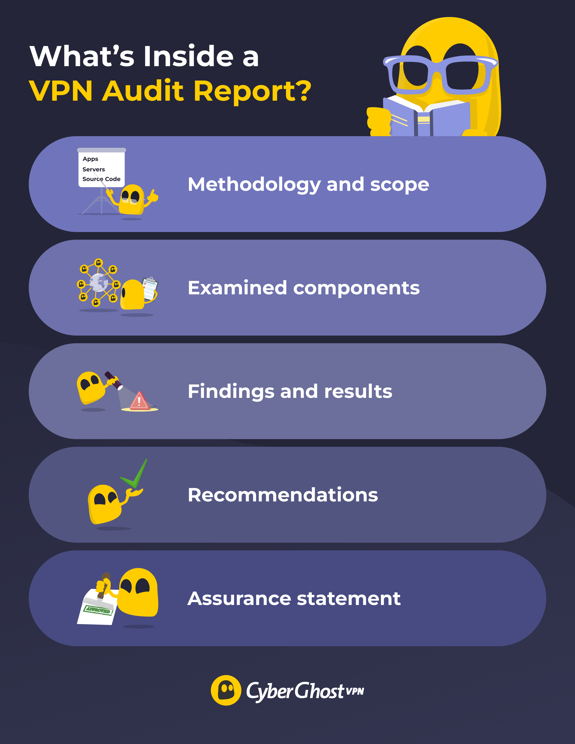Change #2: Protocol Transparency and Security Researcher Access - visual representation