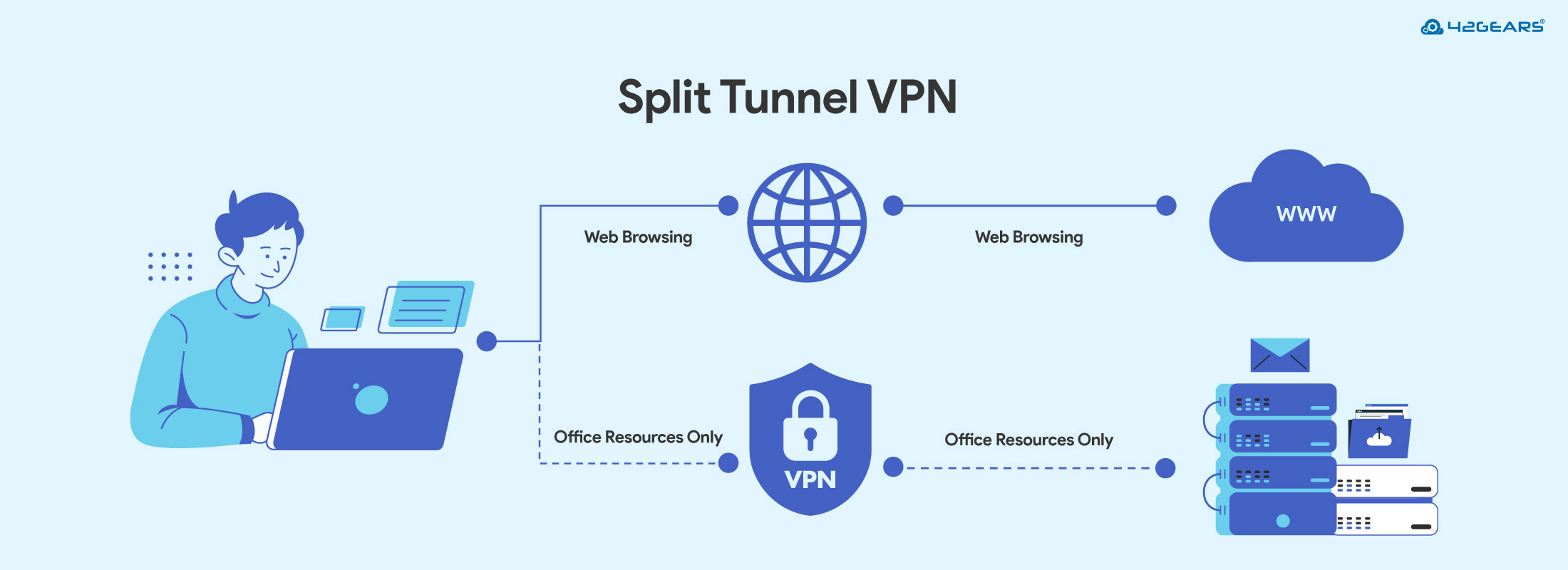 Mobile VPN Apps Got Genuinely Smarter - visual representation