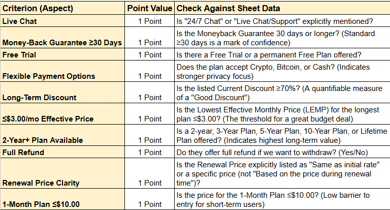 What Features Justify Higher VPN Costs - visual representation