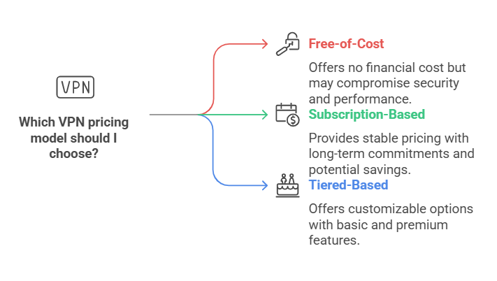 FAQ - visual representation