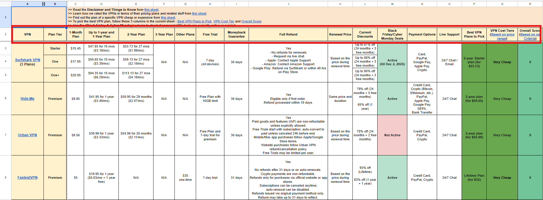 Why VPN Pricing Varies So Wildly - visual representation
