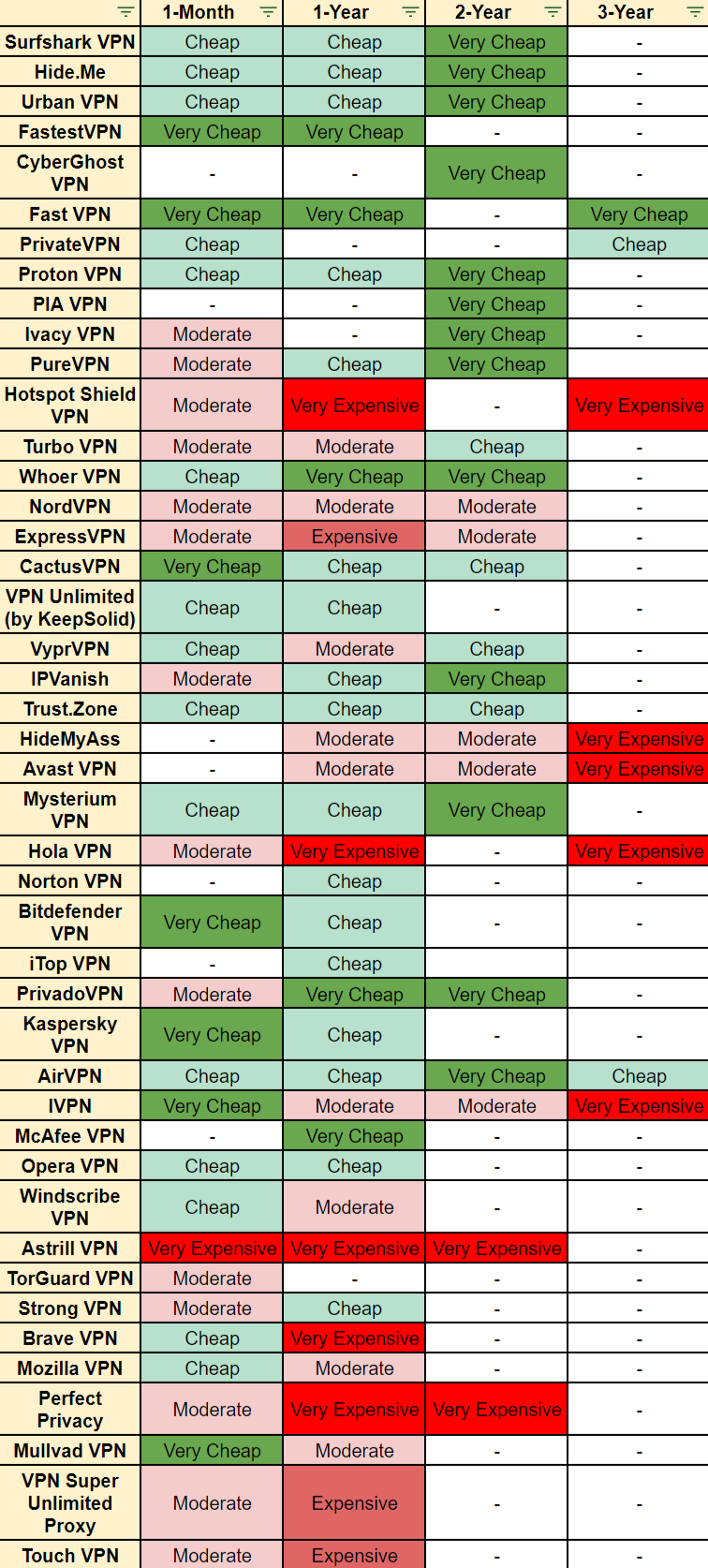 Hidden Costs and Price Increases You Should Know About - visual representation