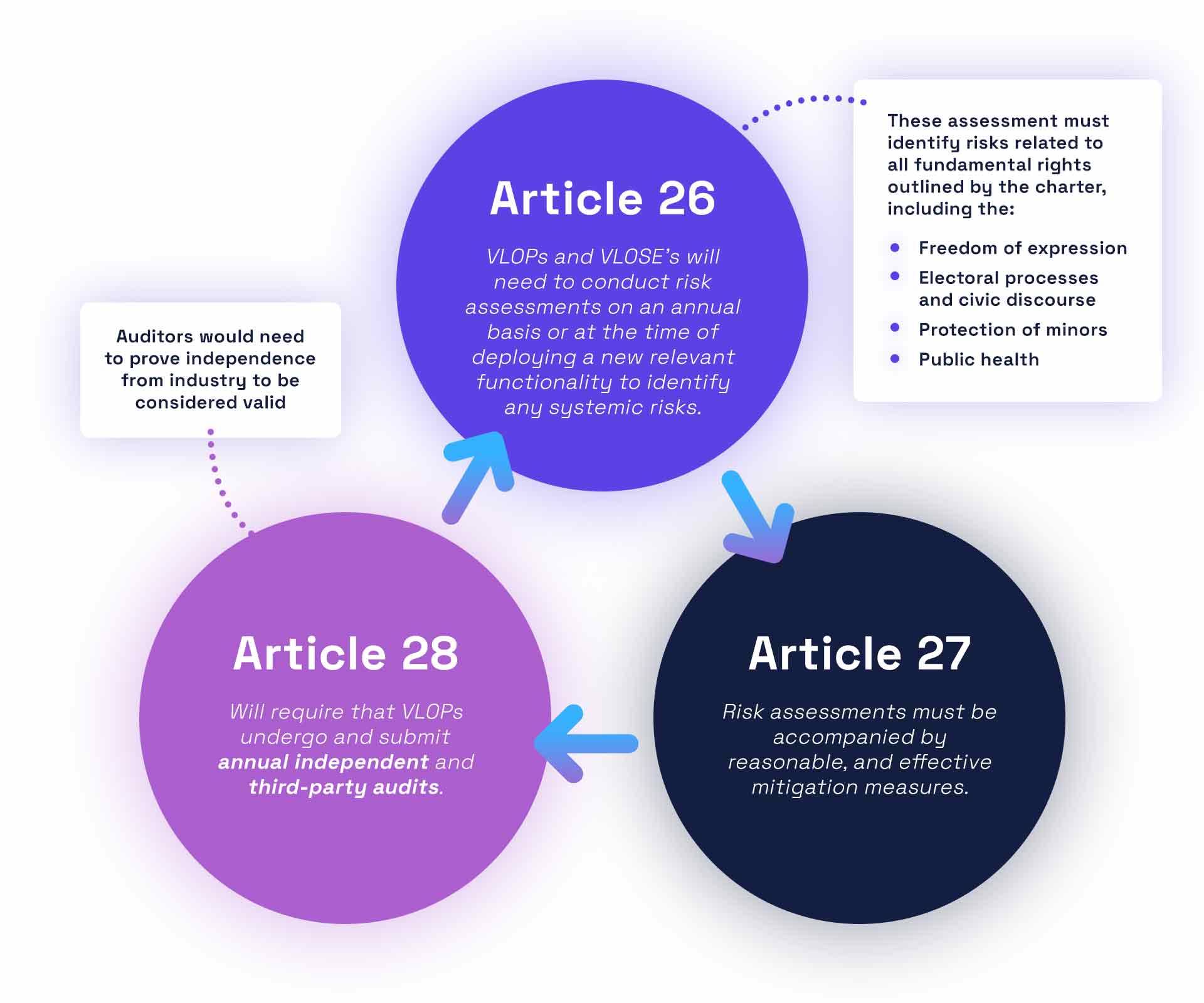 The EU's Digital Services Act: The Regulatory Bomb Everyone's Ignoring - contextual illustration