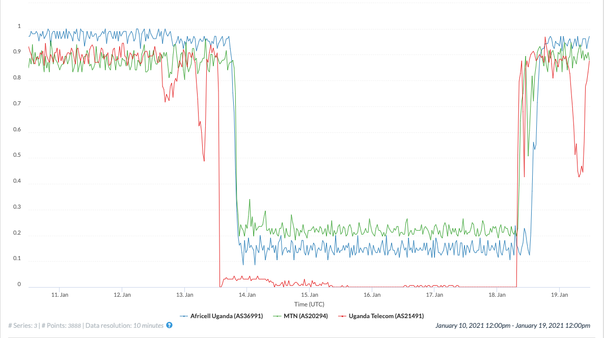 The Immediate Impact on VPN Users - visual representation