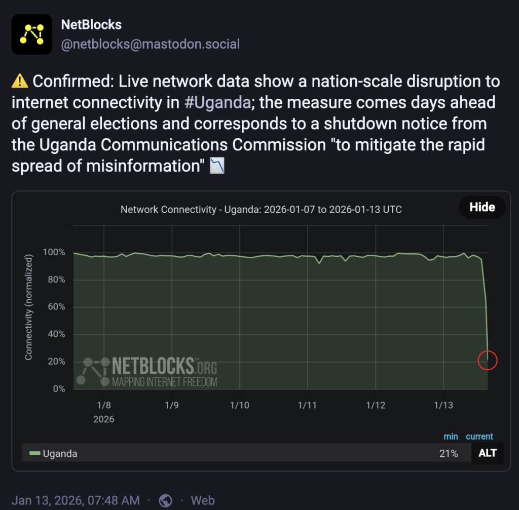 What Actually Still Works: Limited Workaround Options - visual representation