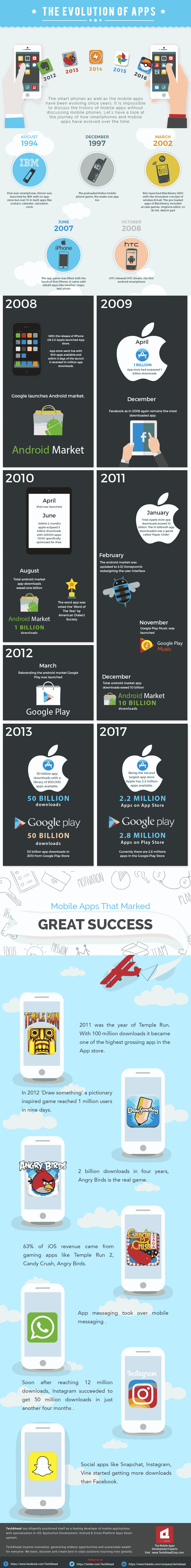The Evolution of Mobile Photo Editing - contextual illustration