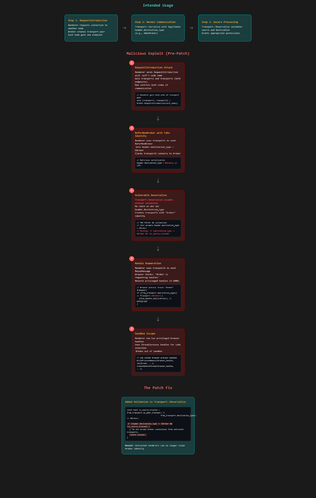 What Microsoft's Response Reveals - visual representation