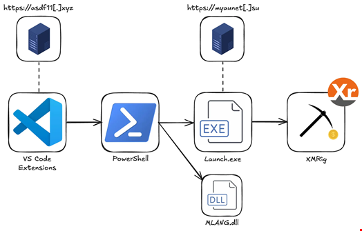 The Three Attack Mechanisms: How Your Code Got Out - visual representation