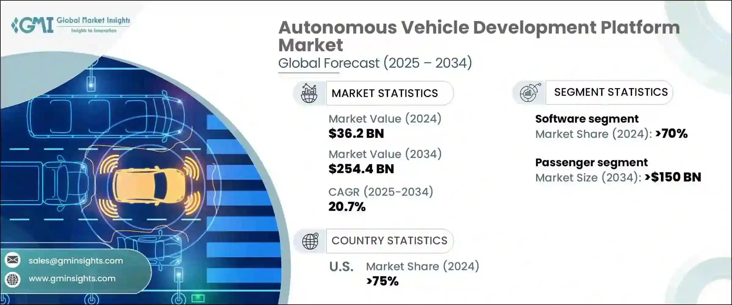 The Uber Partnership: Strategic Implications and Market Strategy - visual representation