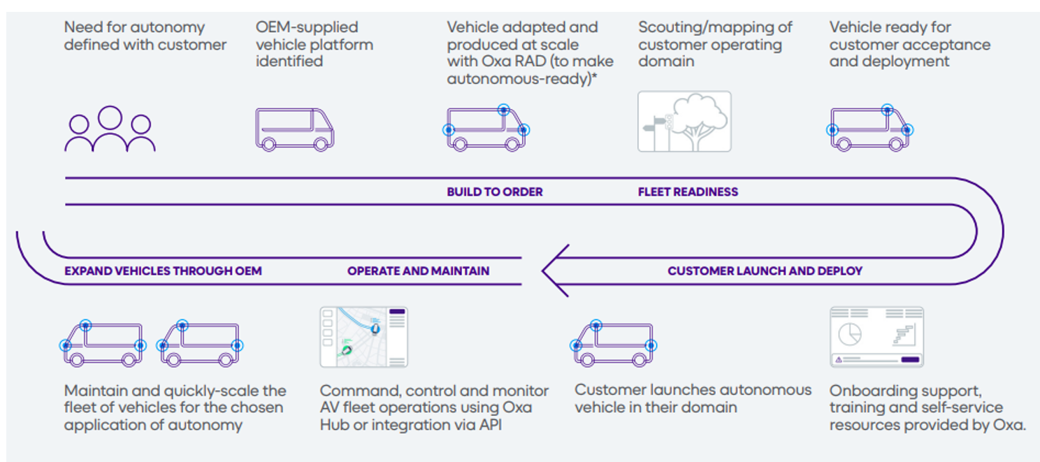 Technical Risks and Execution Challenges - visual representation
