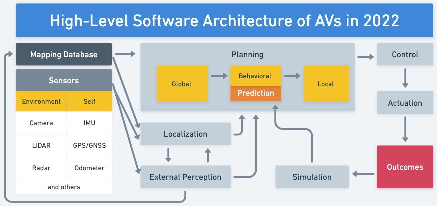 The Genesis of Waabi: Building an AI-Centric Autonomous Vehicle Platform - contextual illustration