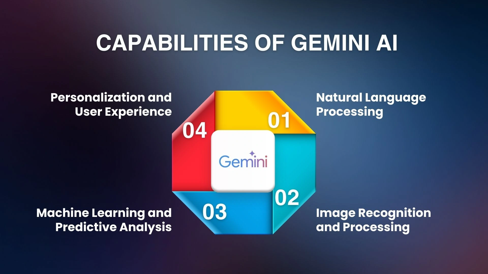 Understanding Gemini: A Personalized Streaming Experience - contextual illustration