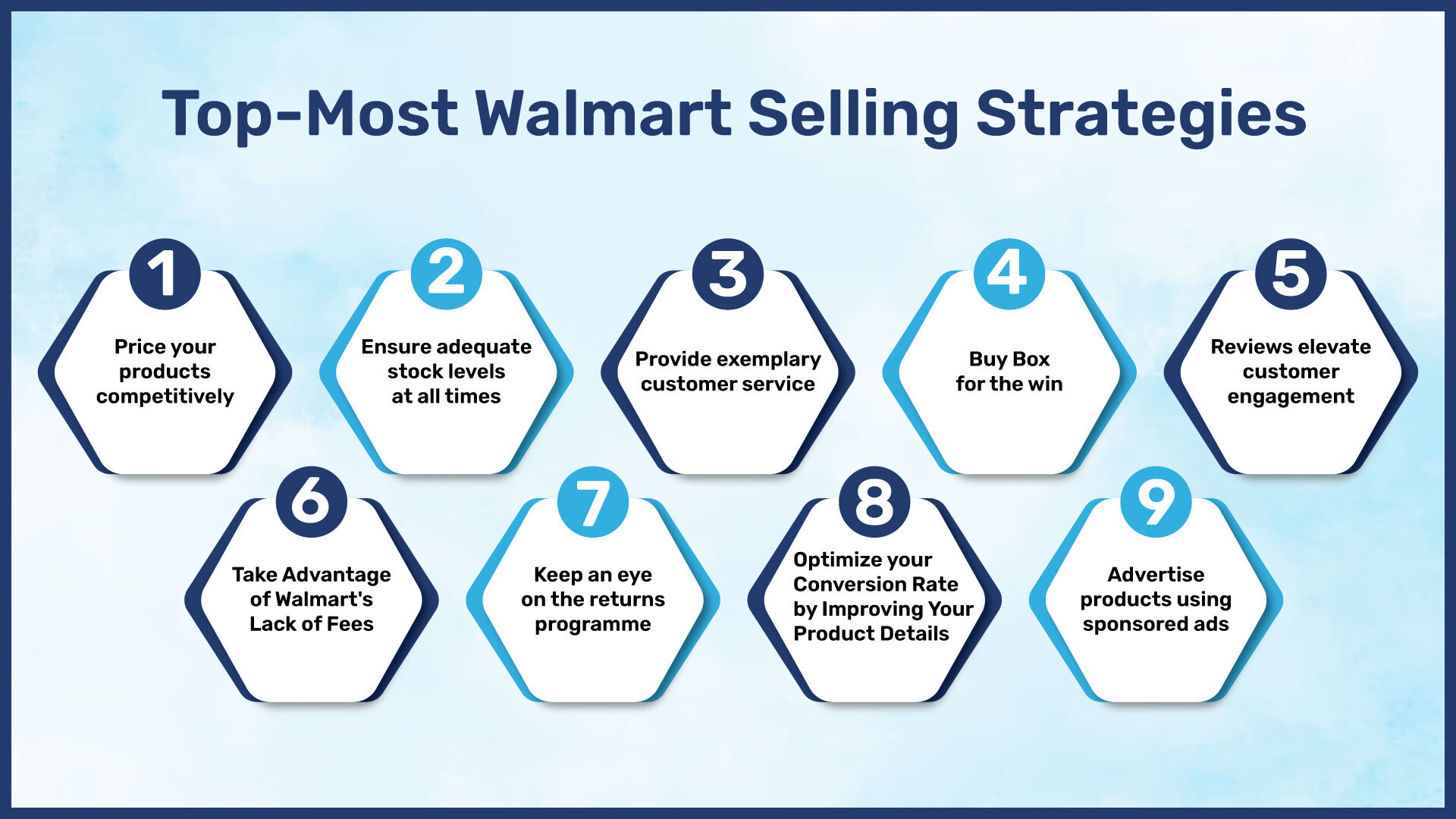 How to Maximize Savings During Walmart's Sale - contextual illustration