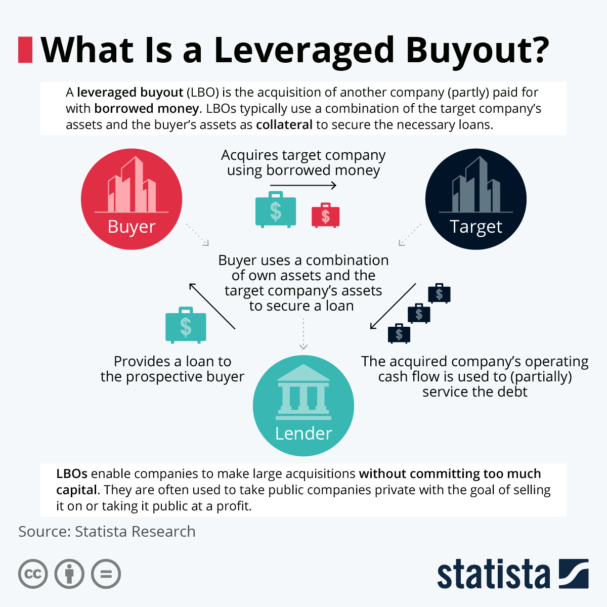Why WBD Called It a "Leveraged Buyout" and What That Really Means - contextual illustration