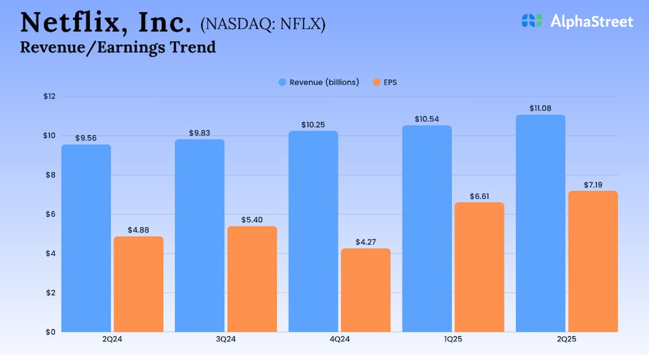 The Historical Context: Why Media Mega-Mergers Keep Failing - visual representation