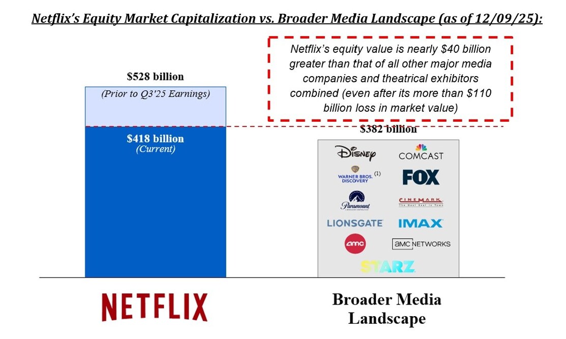 FAQ - visual representation