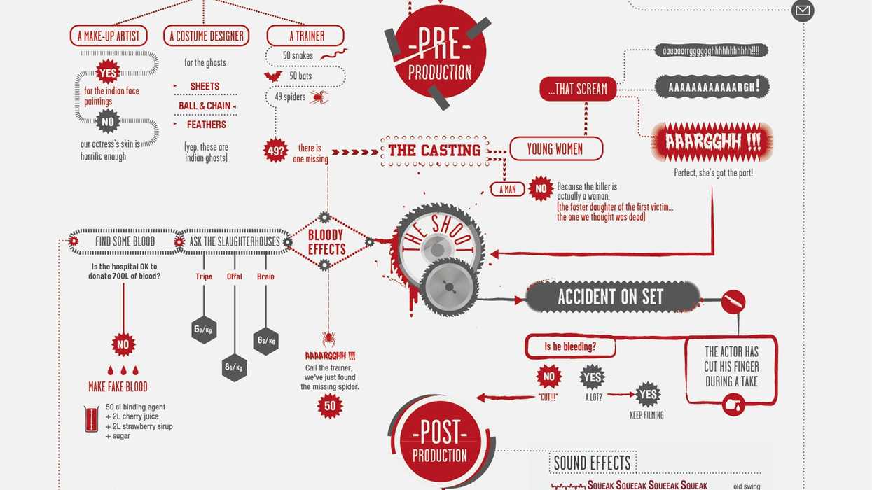Technical Aspects of Adapting Creepypasta - contextual illustration