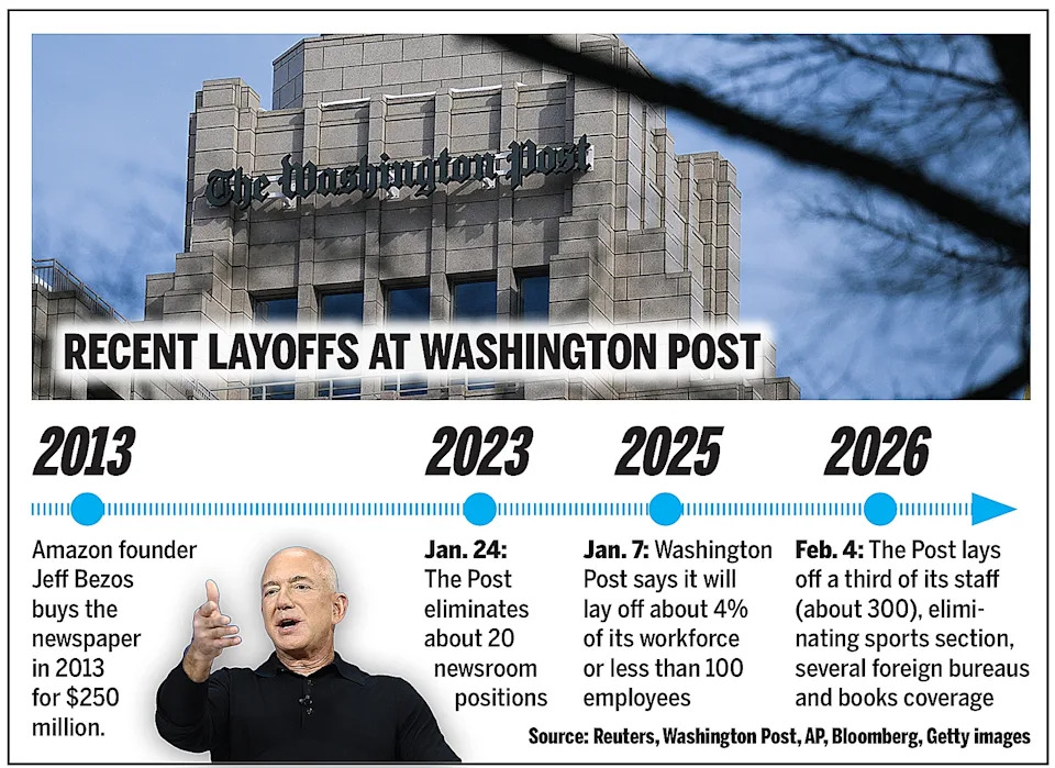 The Will Lewis Era: A Crash Course in Corporate Missteps - contextual illustration