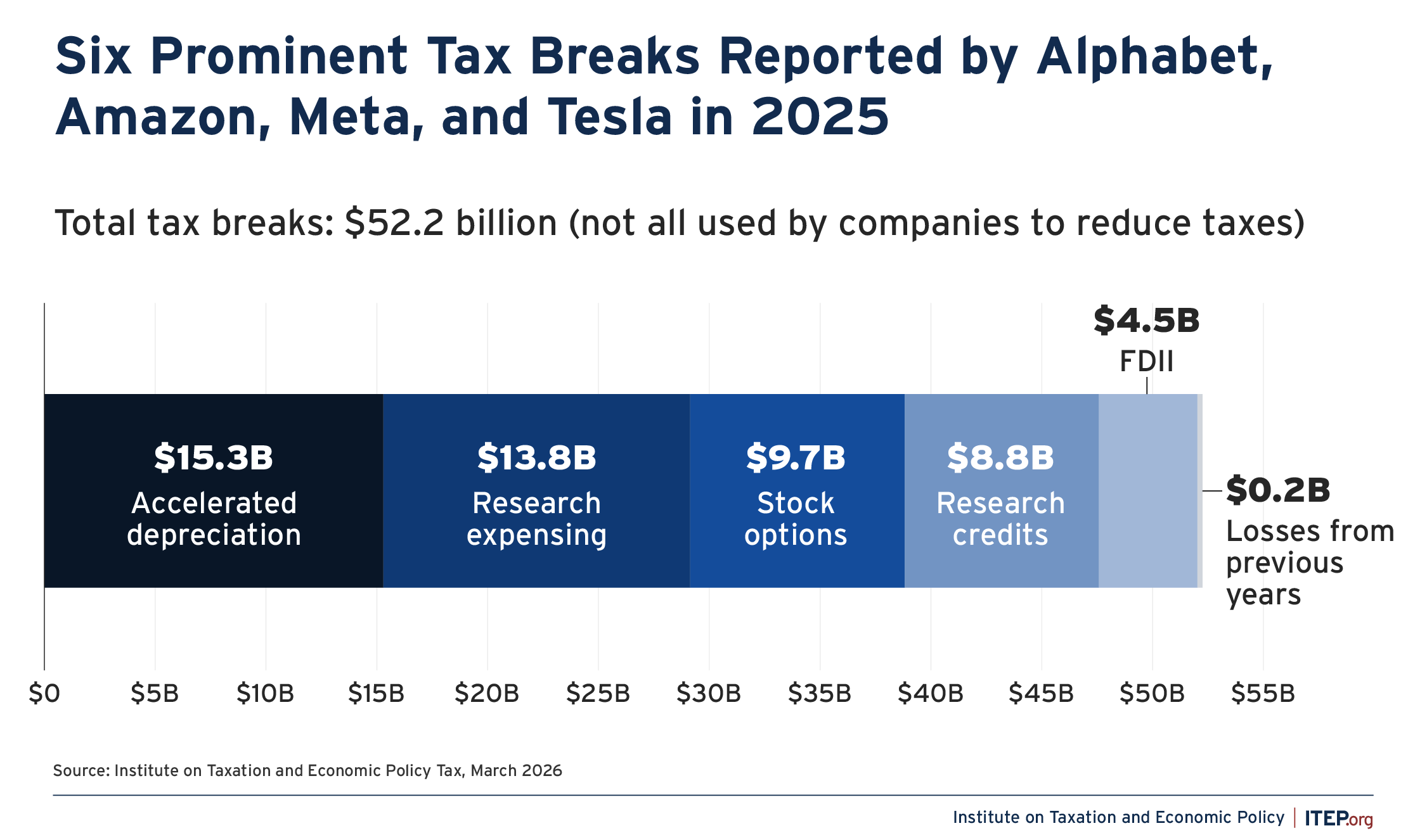 Economic Impacts and Industry Backlash - contextual illustration