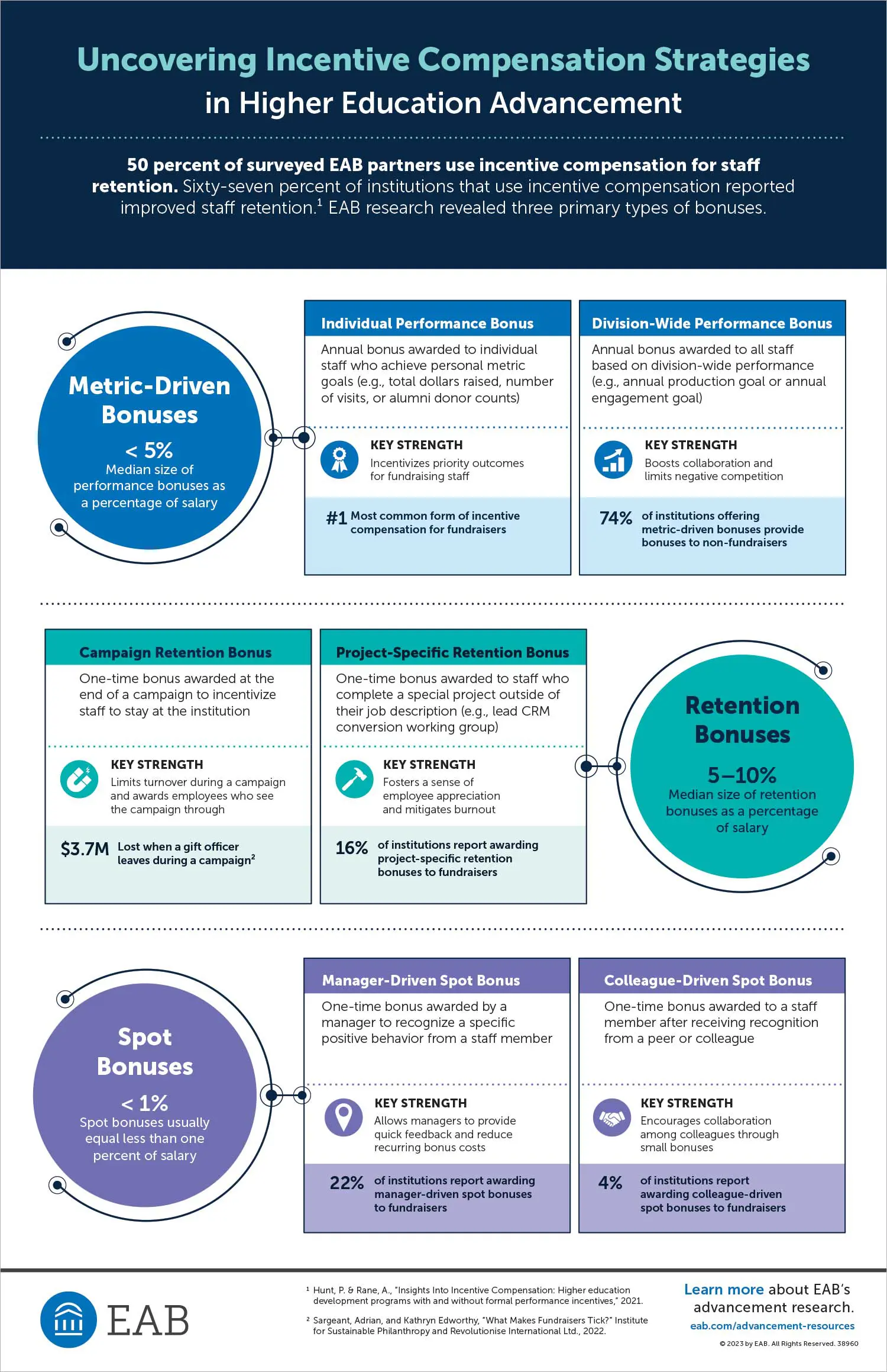 Best Practices for State Incentive Programs - contextual illustration