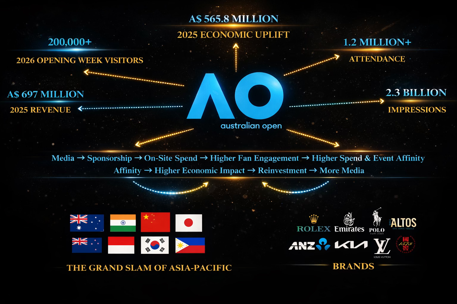 Understanding the Australian Open Broadcasting Landscape - contextual illustration
