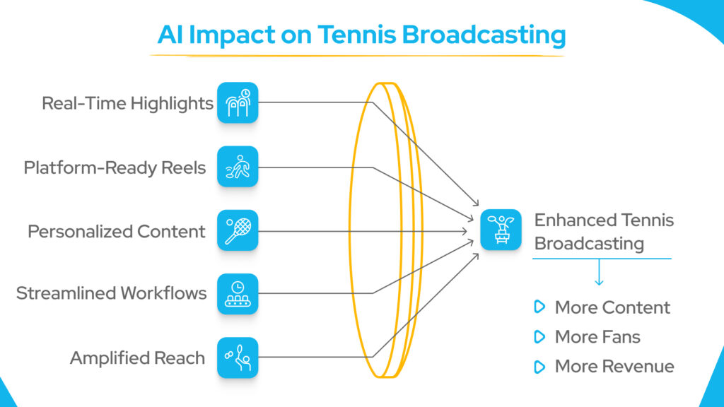 Television Broadcast Access and Traditional Viewing - visual representation
