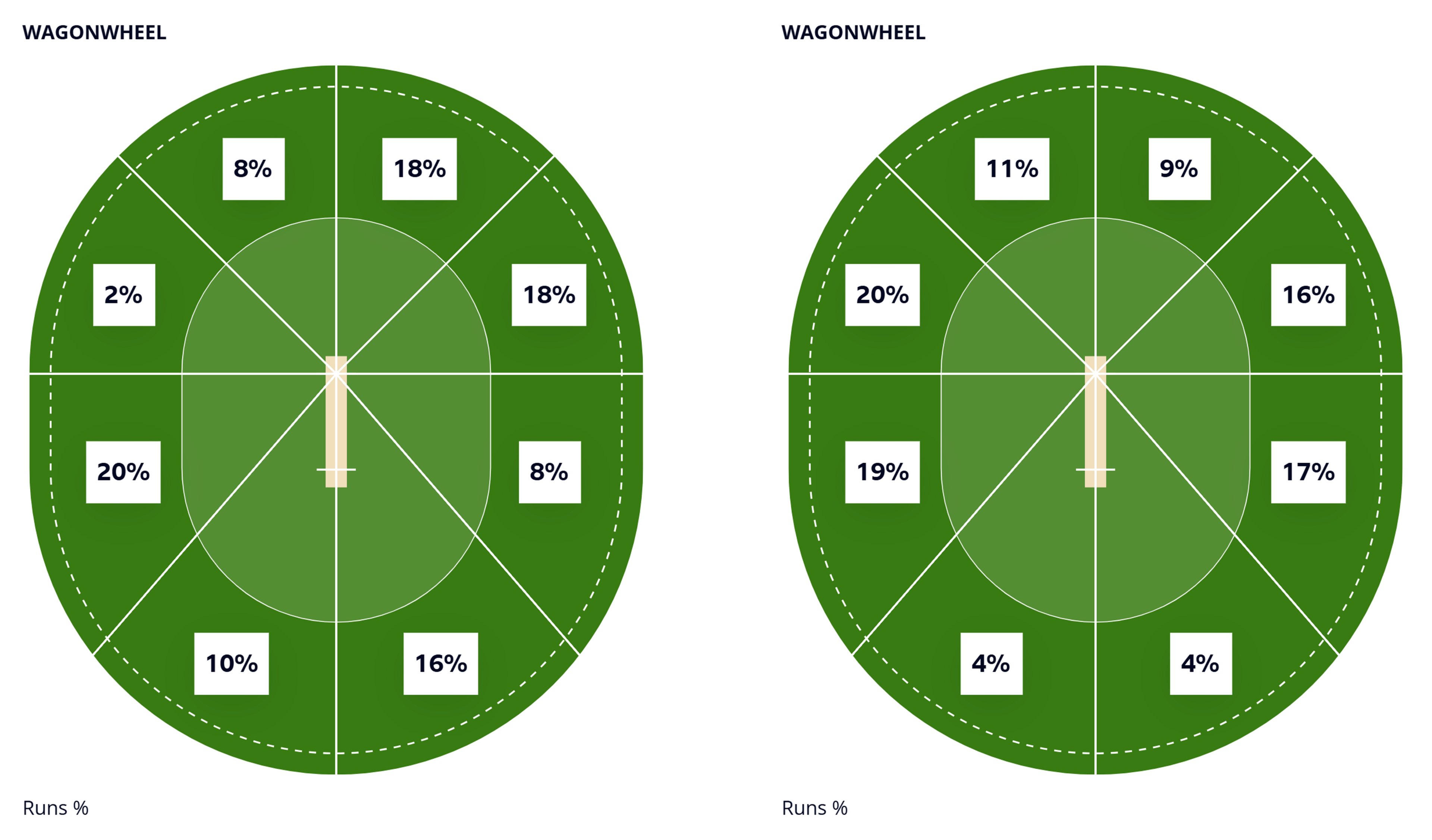 Preparing for Live Viewing: Pre-Match Planning - visual representation