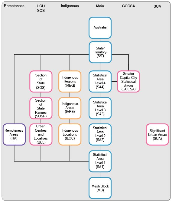 Why the Australian Open Is Geo-Blocked (And Why It Matters) - visual representation
