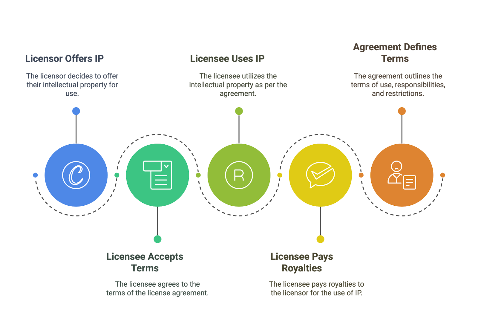 How VPNs Enable Access to Regional Content - visual representation