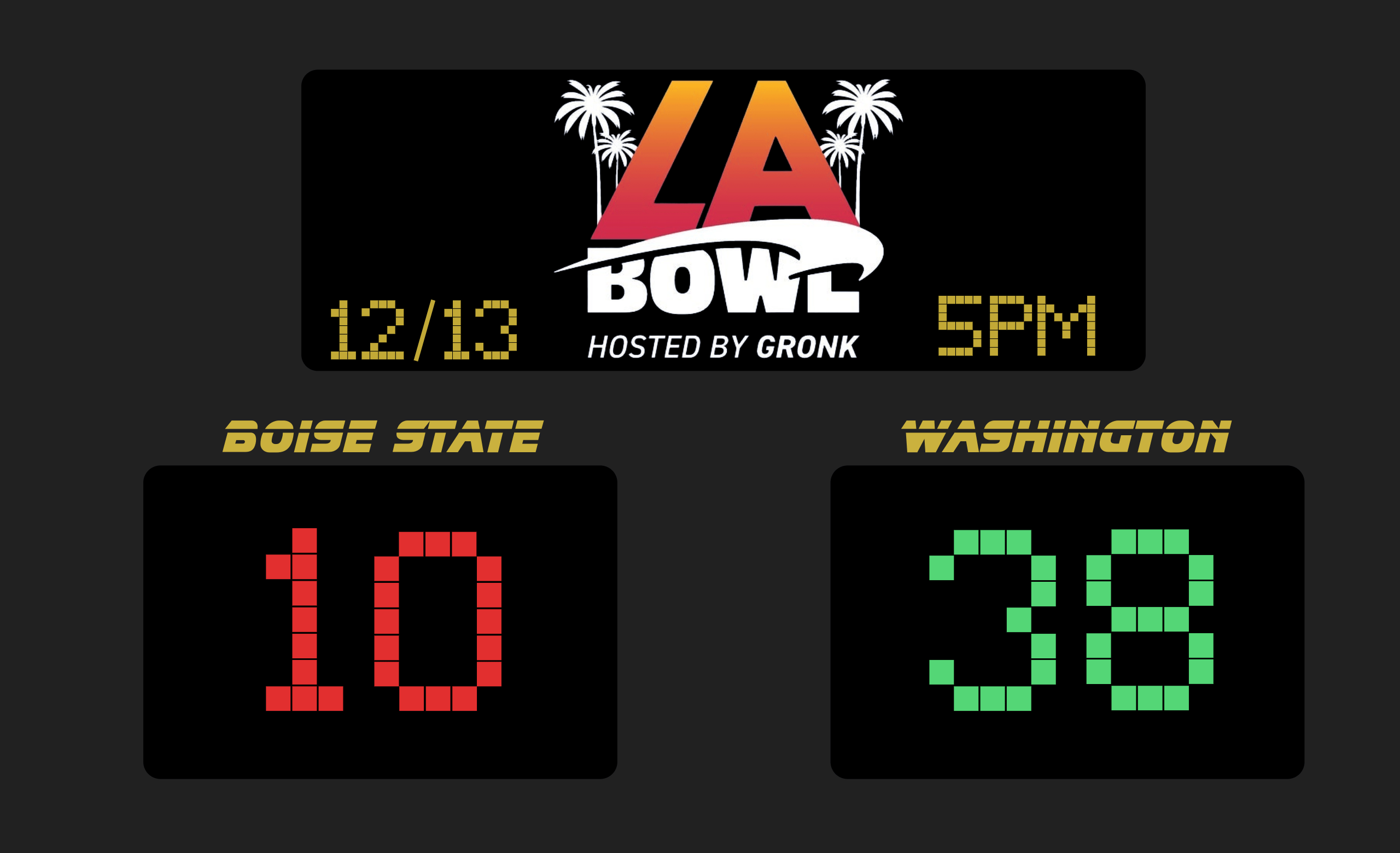 Making the Most of Bowl Season - visual representation