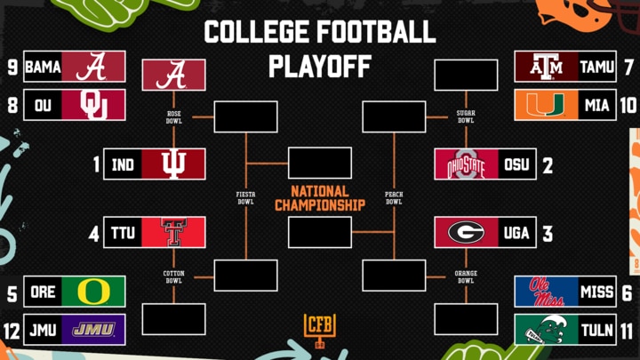 College Football Bowl Games 2025-2026: What You Need to Know - contextual illustration