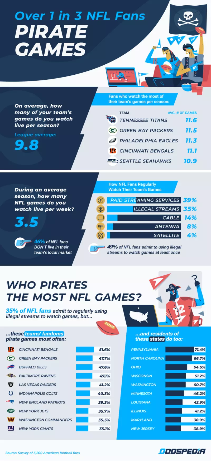 Free Streaming Options in the United States - contextual illustration