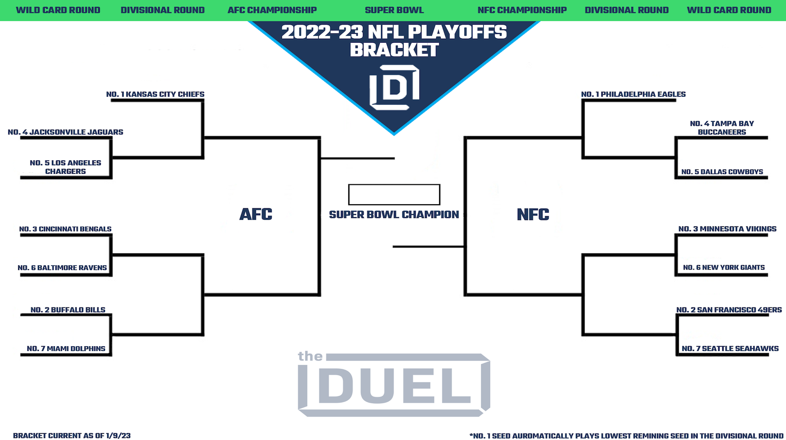 Understanding the NFL Wildcard Round Structure - contextual illustration