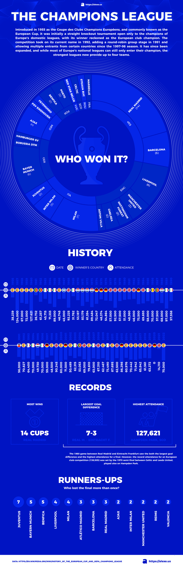 Official Streaming Platforms by Region - visual representation