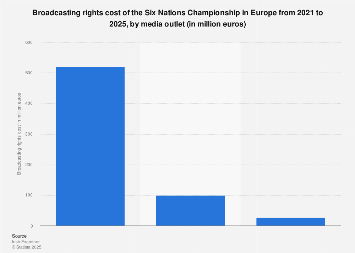 Understanding Six Nations 2026 Broadcasting Rights - contextual illustration