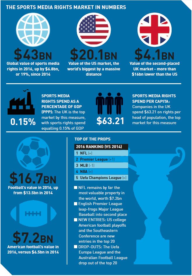 Step-by-Step: Accessing Super Sport With a VPN - visual representation