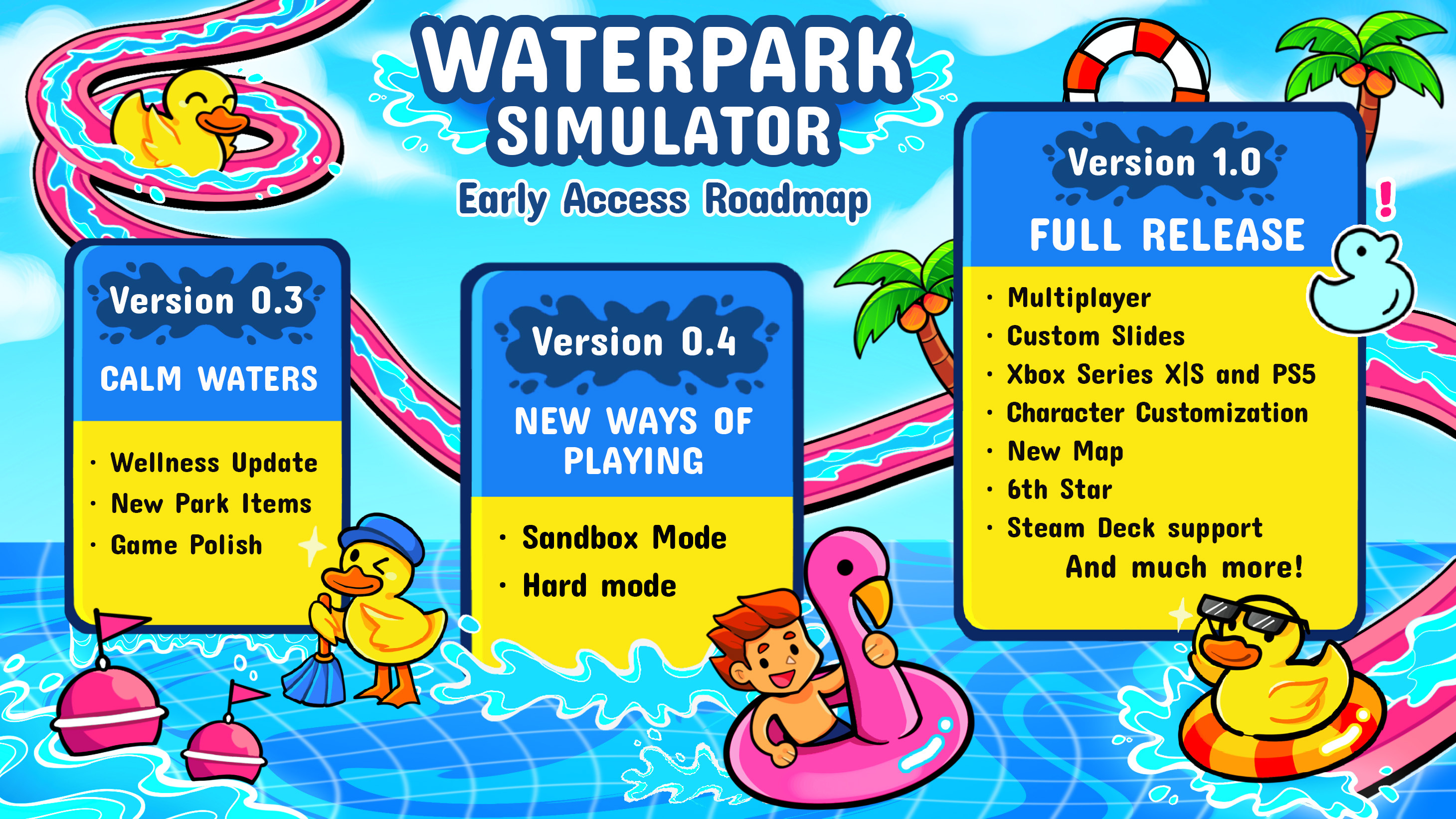 The Journey from Steam to Consoles - visual representation