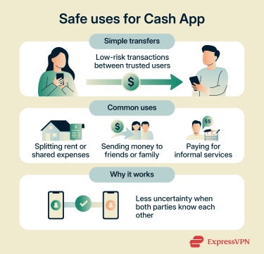Practical Use Cases and Benefits - visual representation