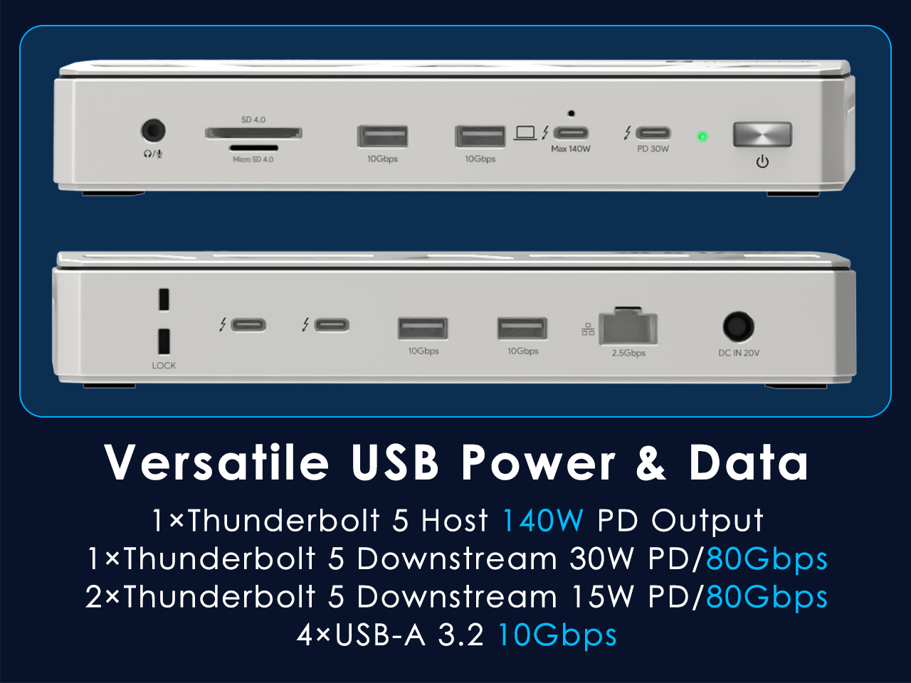 Port Layout: Where Everything Lives - visual representation