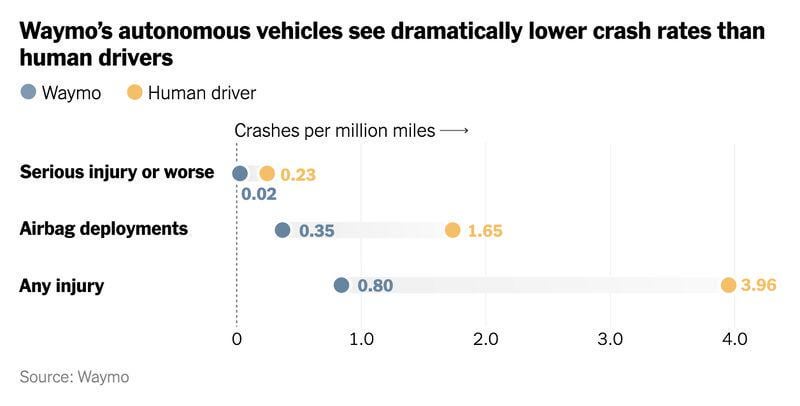 Safety Protocols and What Happens When a Robotaxi Encounters a Real Problem - visual representation