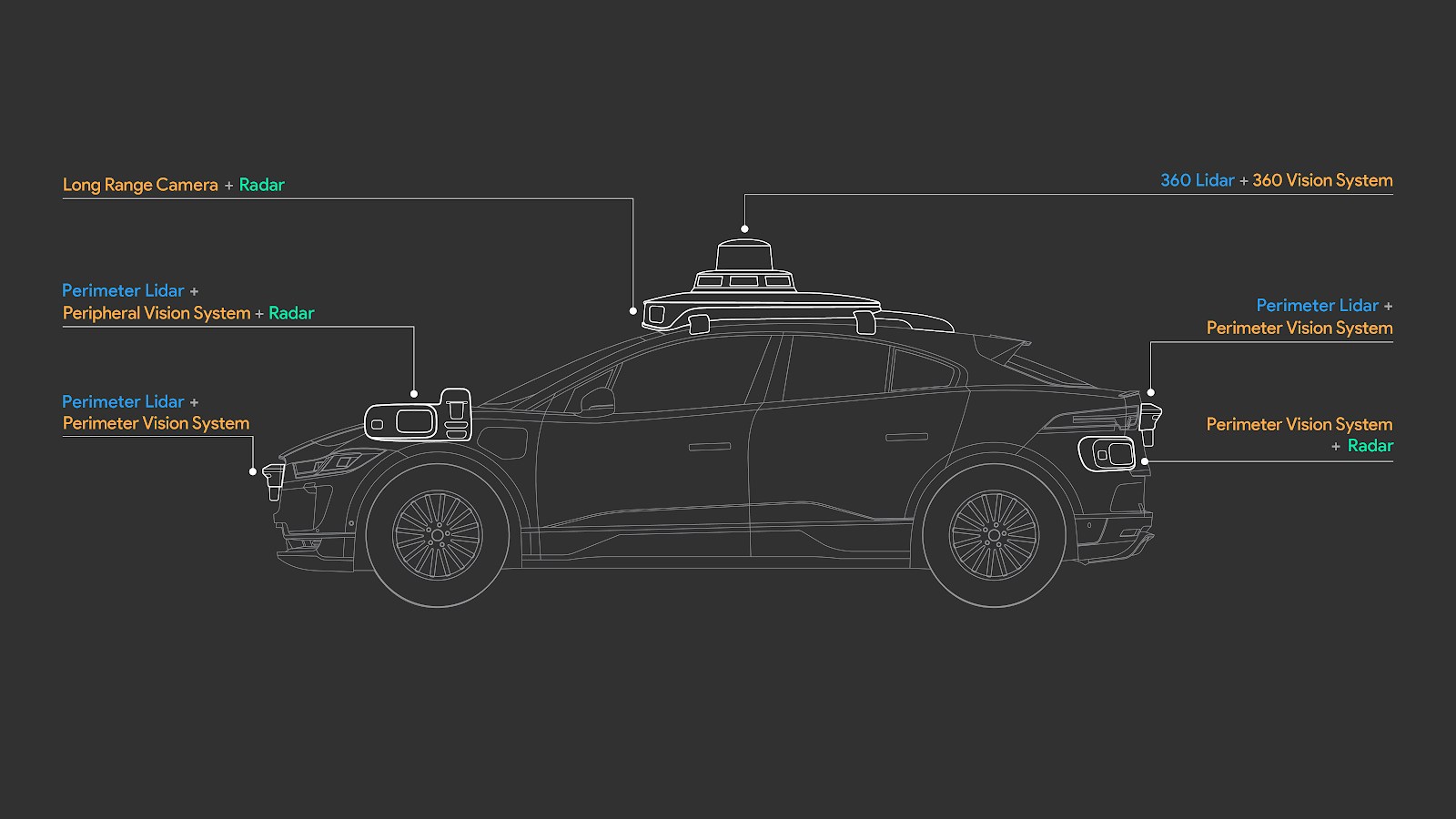 Waymo's Role in the AV Landscape - contextual illustration