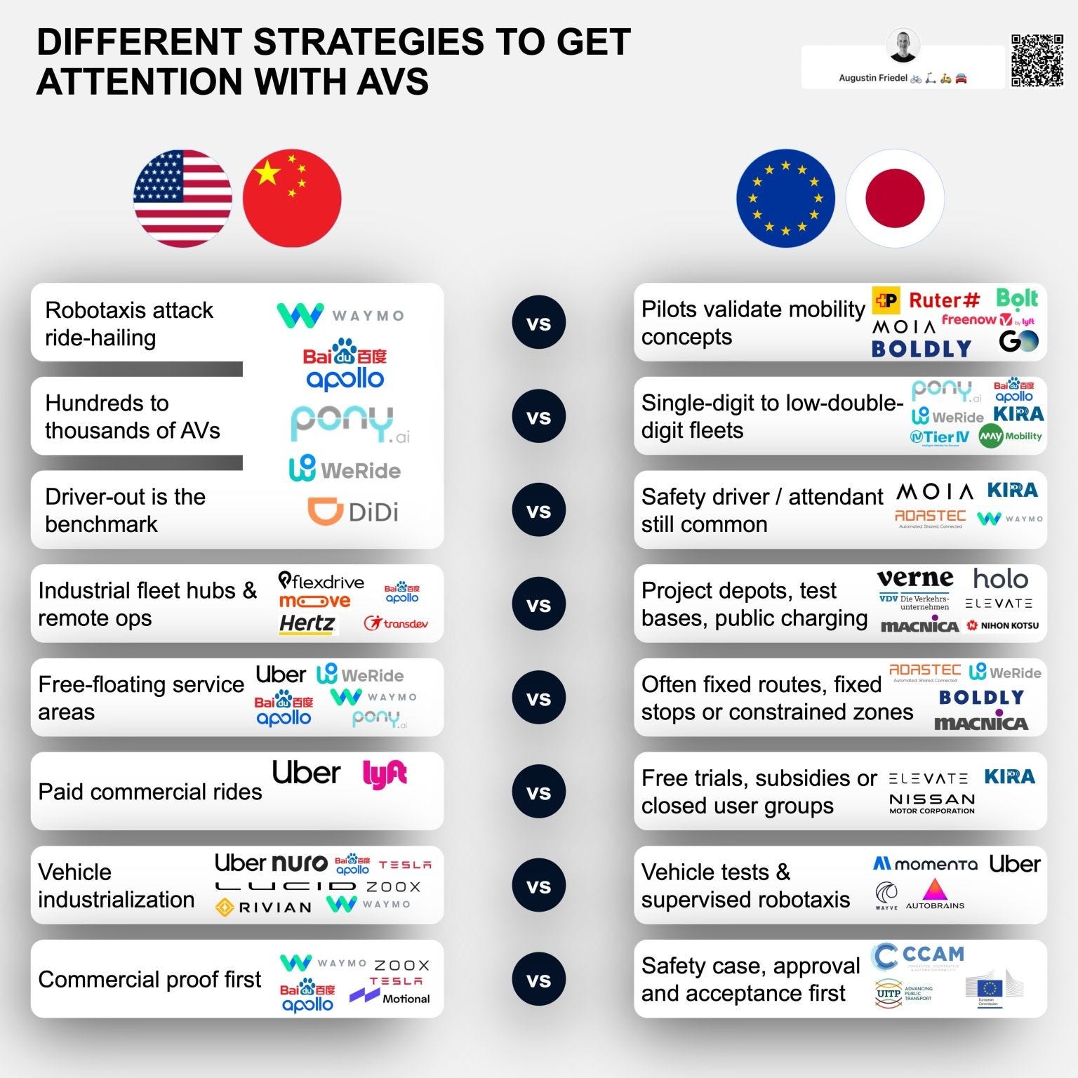 Visa and Waymo: A Strategic Partnership - contextual illustration