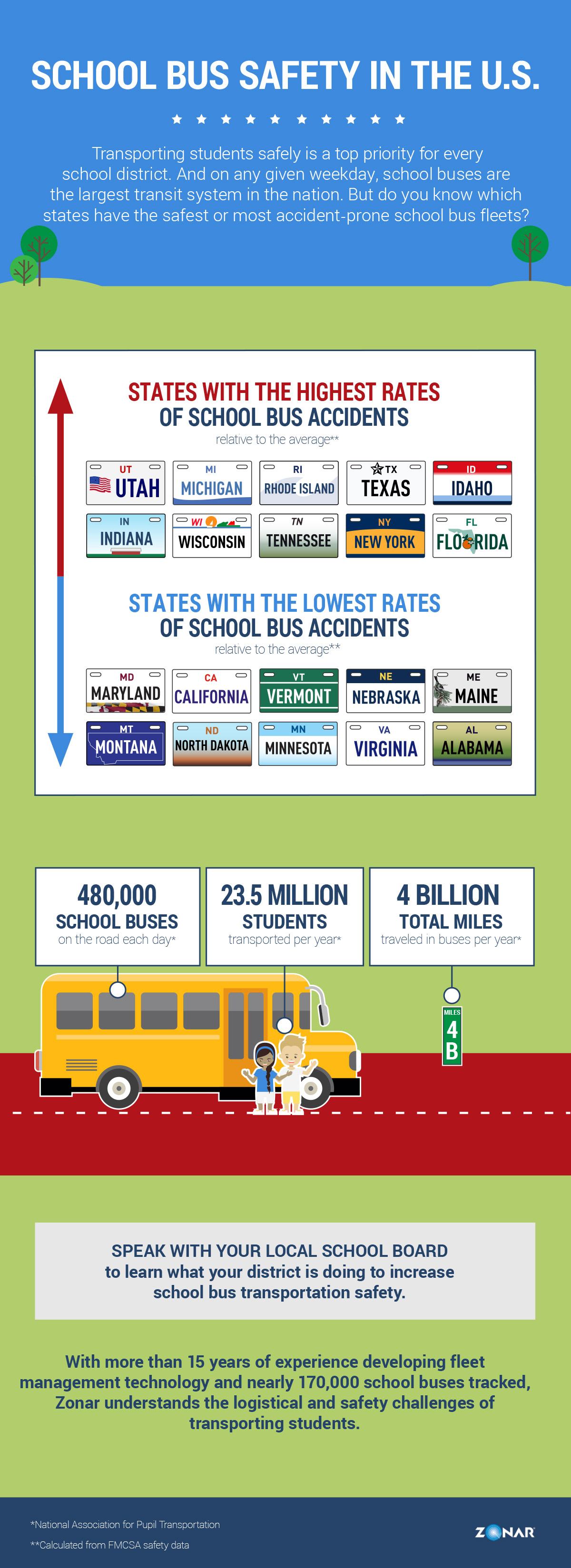 The School Bus Investigation Problem - contextual illustration