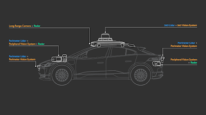 Understanding Waymo's Technology - contextual illustration