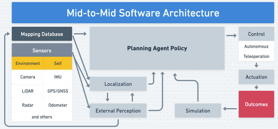 The Testing Strategy: Why Waymo Doesn't Just Deploy Everywhere - visual representation