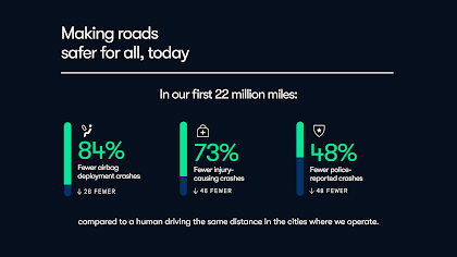 The Milestone: 170 Million Miles - contextual illustration